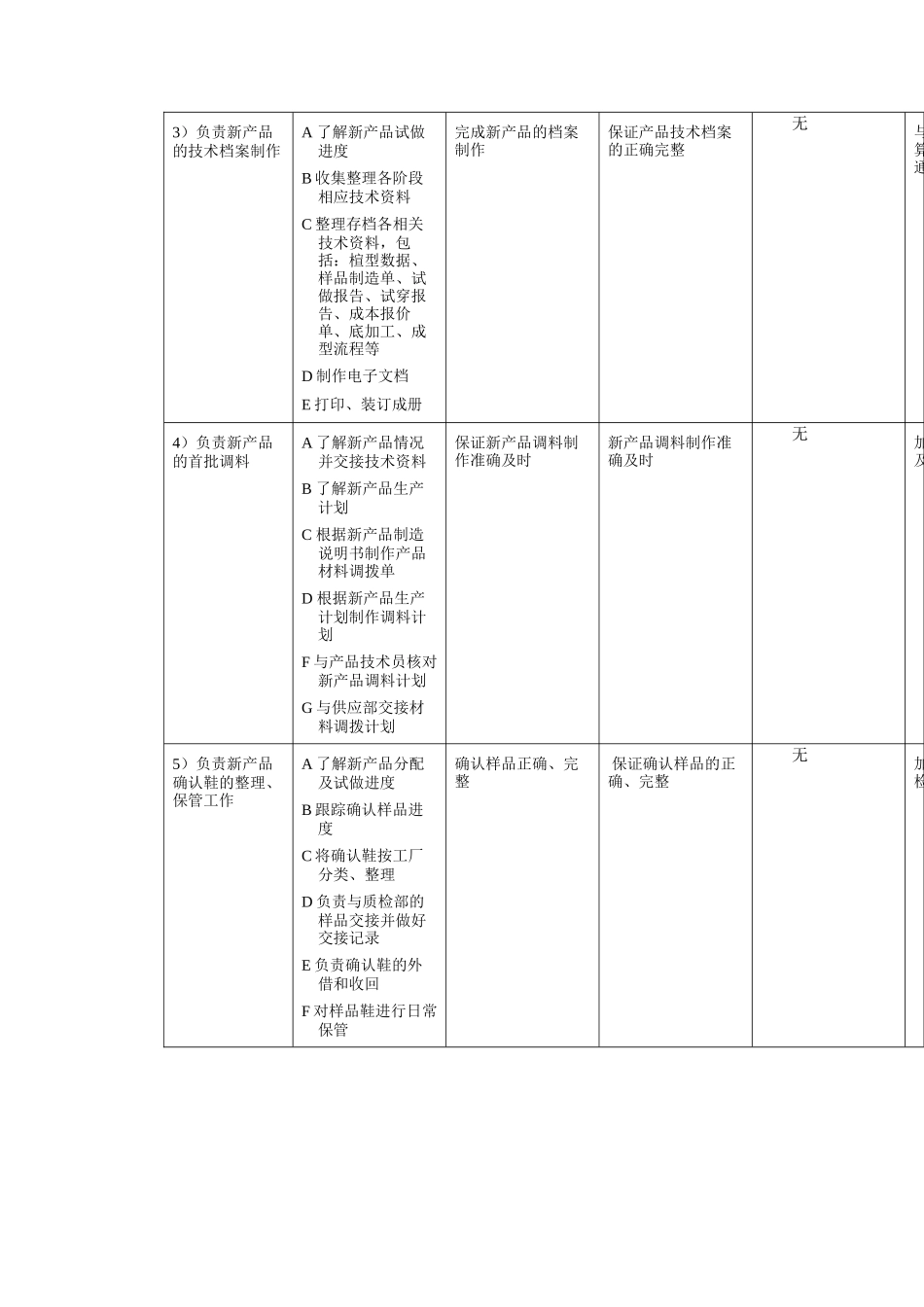 鞋业技术部内勤工作规范_第2页