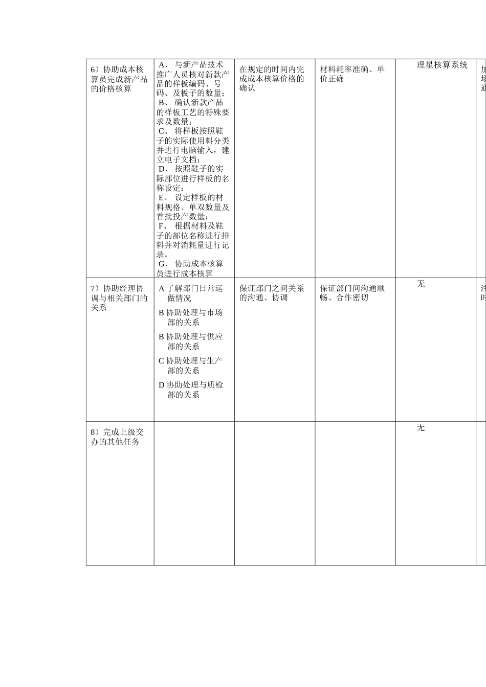 鞋业技术部内勤工作规范_第3页