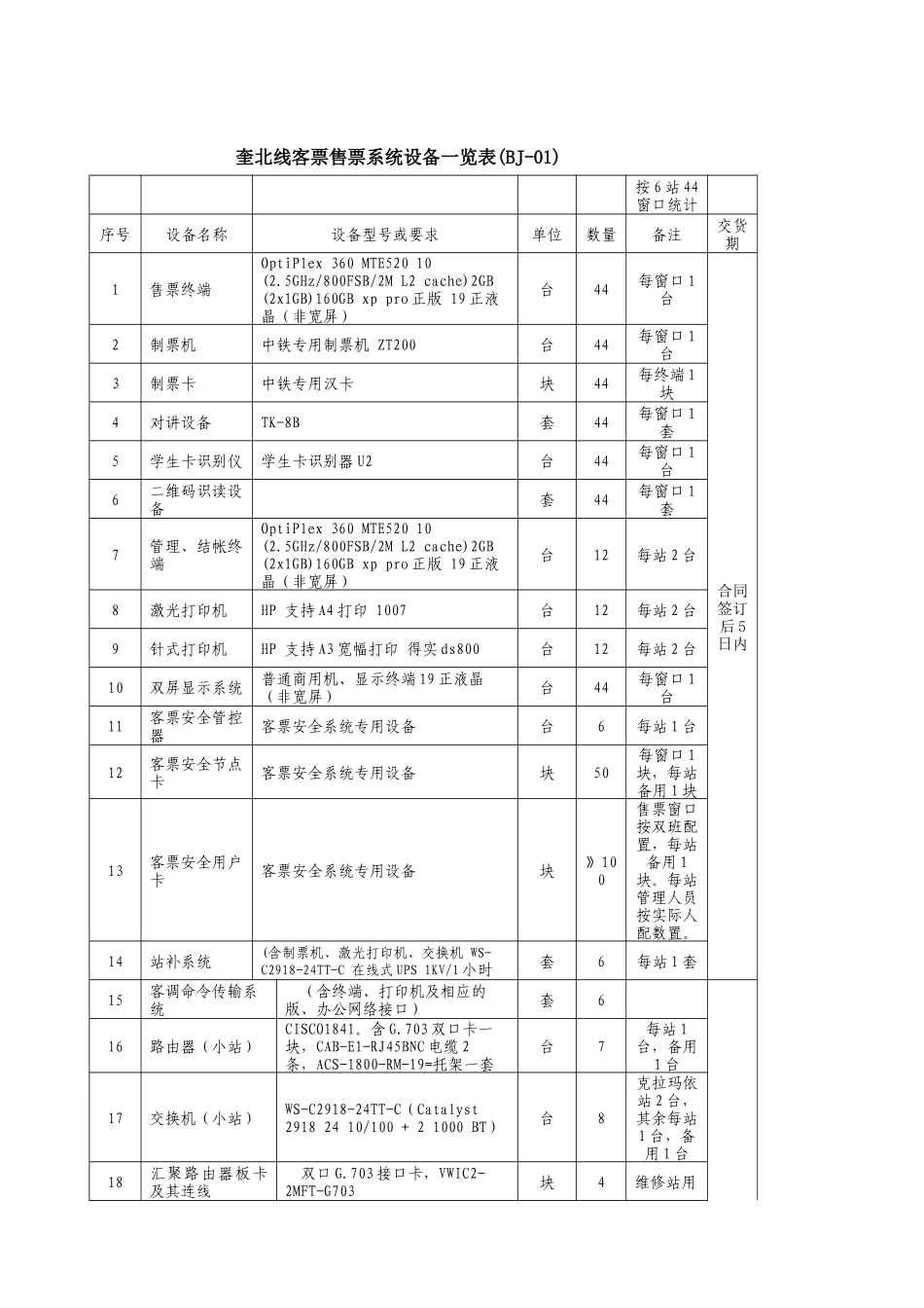 奎北线客票售票系统设备一览表(BJ-01)_第2页