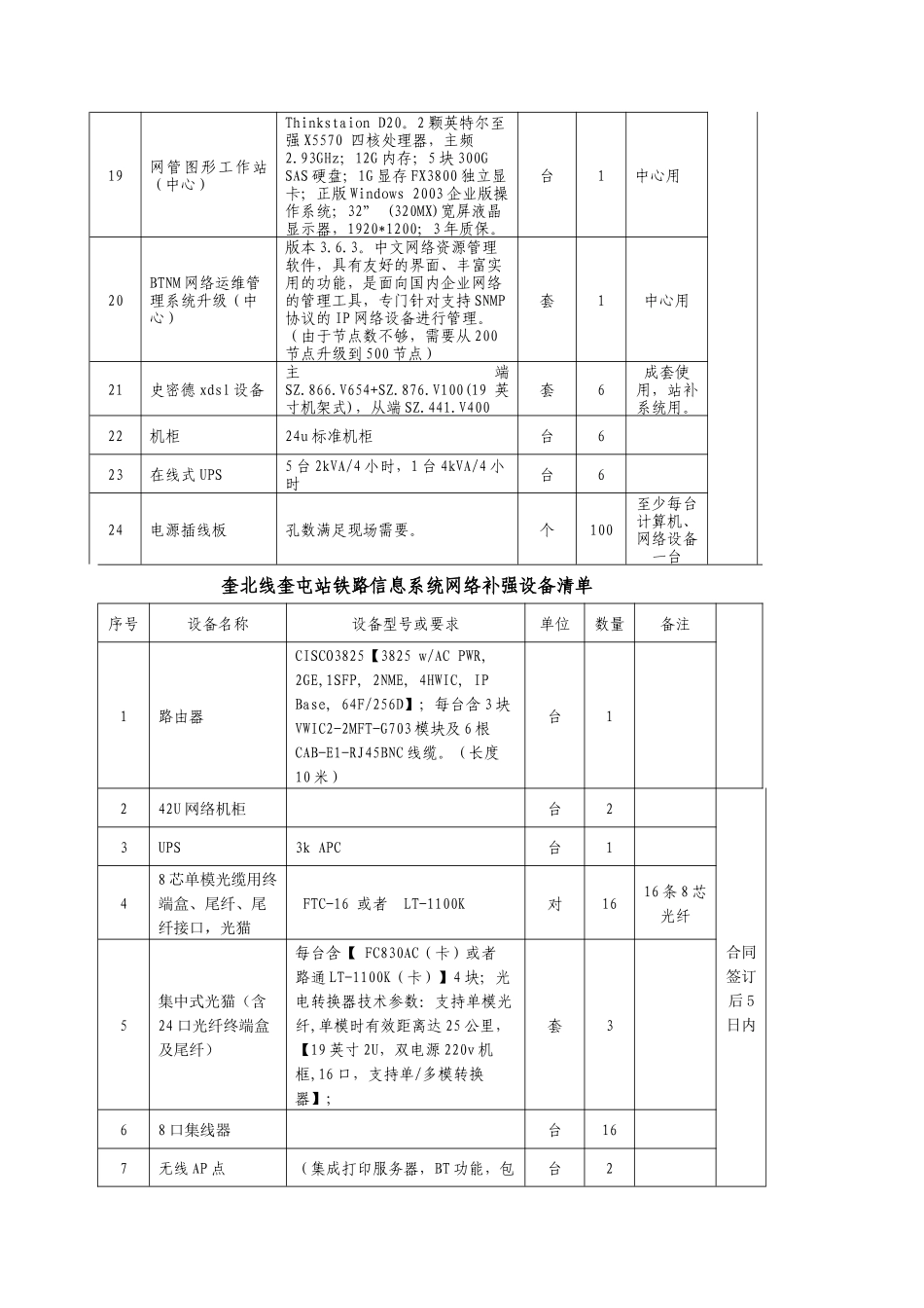 奎北线客票售票系统设备一览表(BJ-01)_第3页