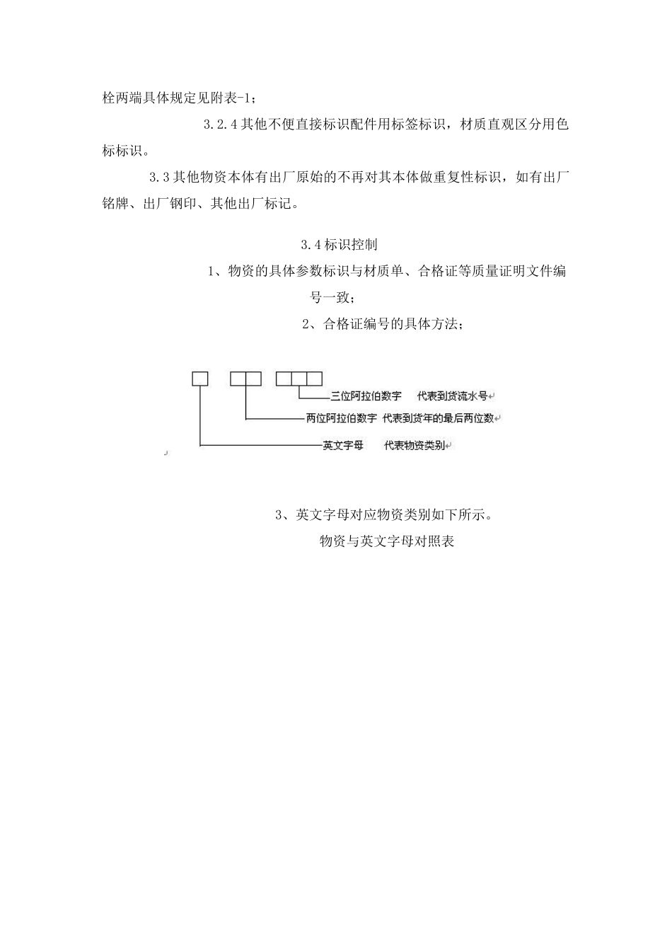 现场标识管理规定_第2页