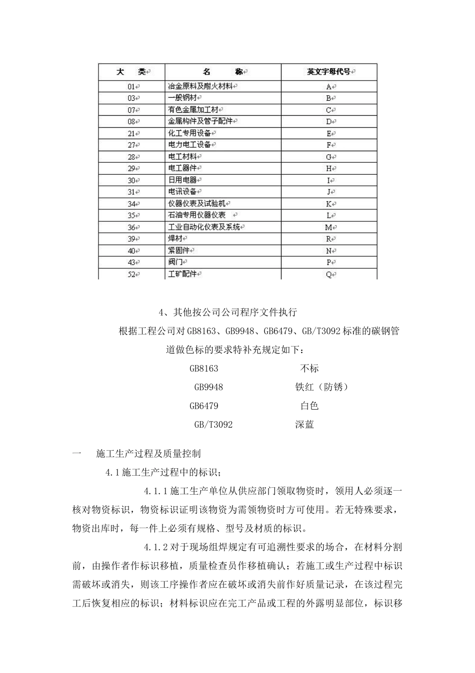 现场标识管理规定_第3页