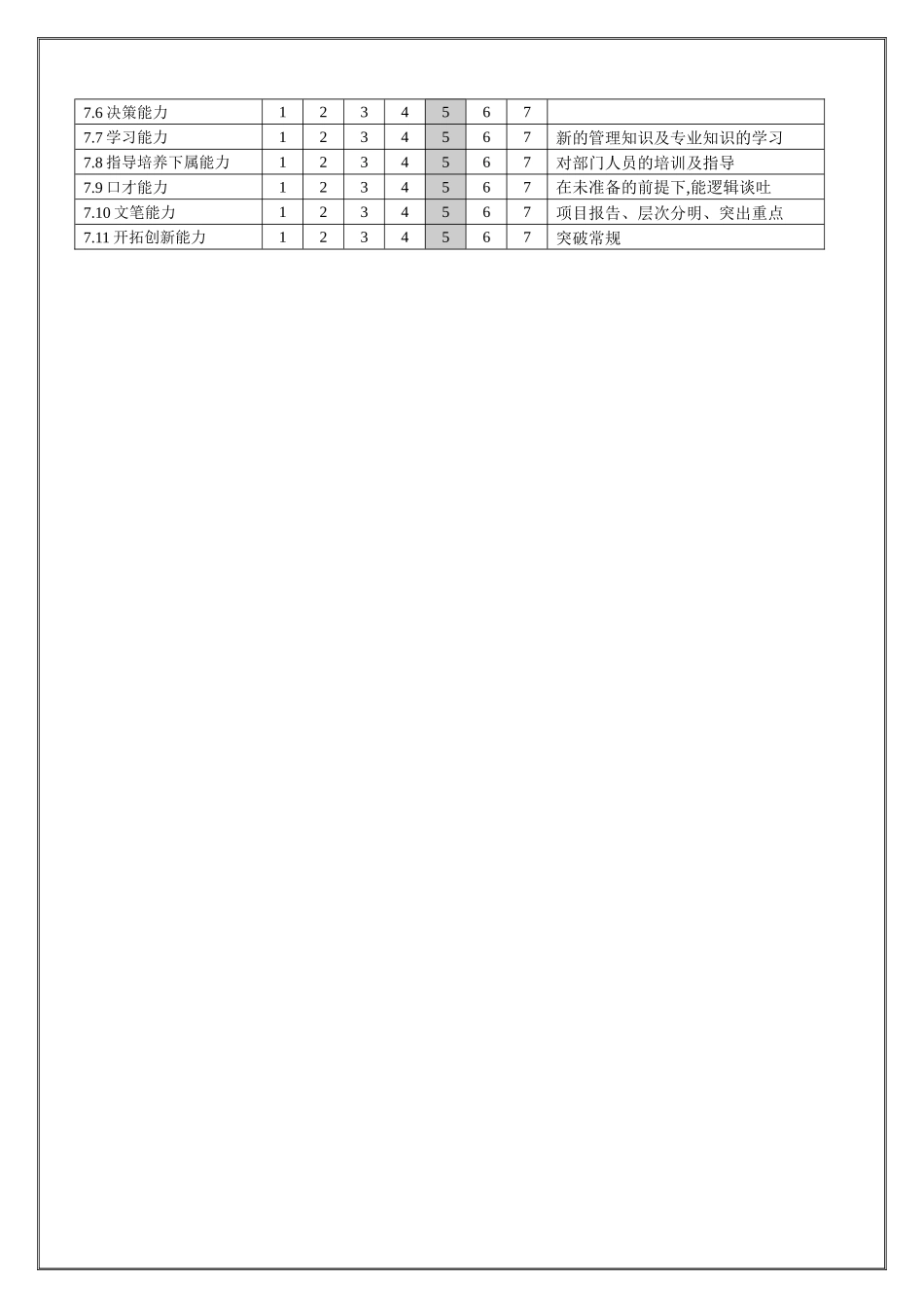 IE部经理职位说明书_第2页