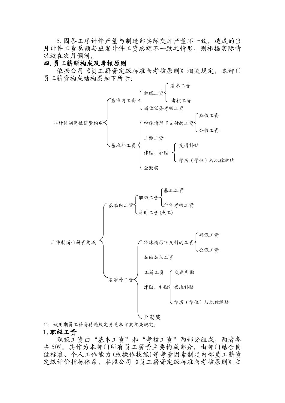 公司制造部薪资考核方案_第2页
