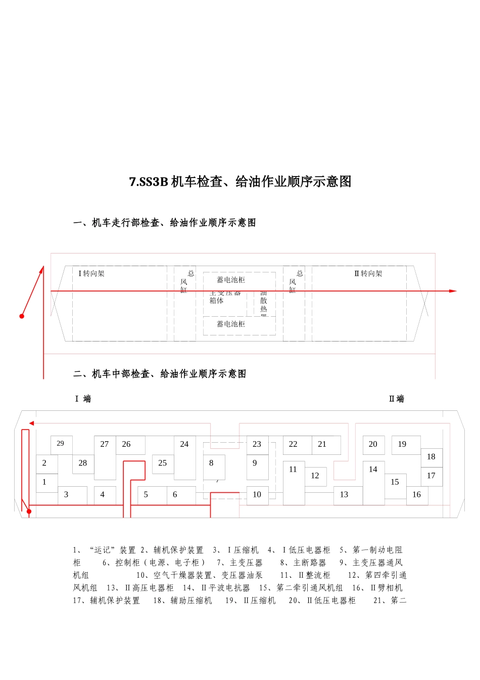 各型号机车检查与给油作业顺序示意图_第1页