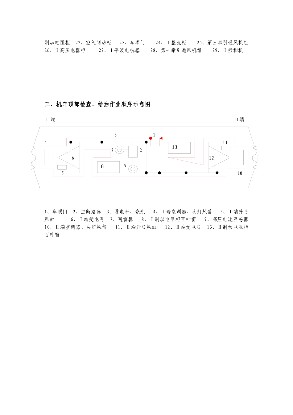 各型号机车检查与给油作业顺序示意图_第2页