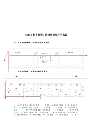 各型号机车检查与给油作业顺序示意图