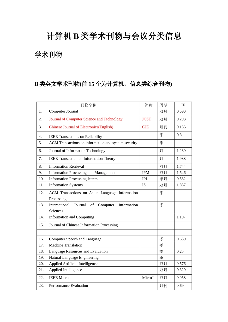 计算机b类刊物与会议分类信息_第1页