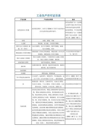 工业生产许可证目录