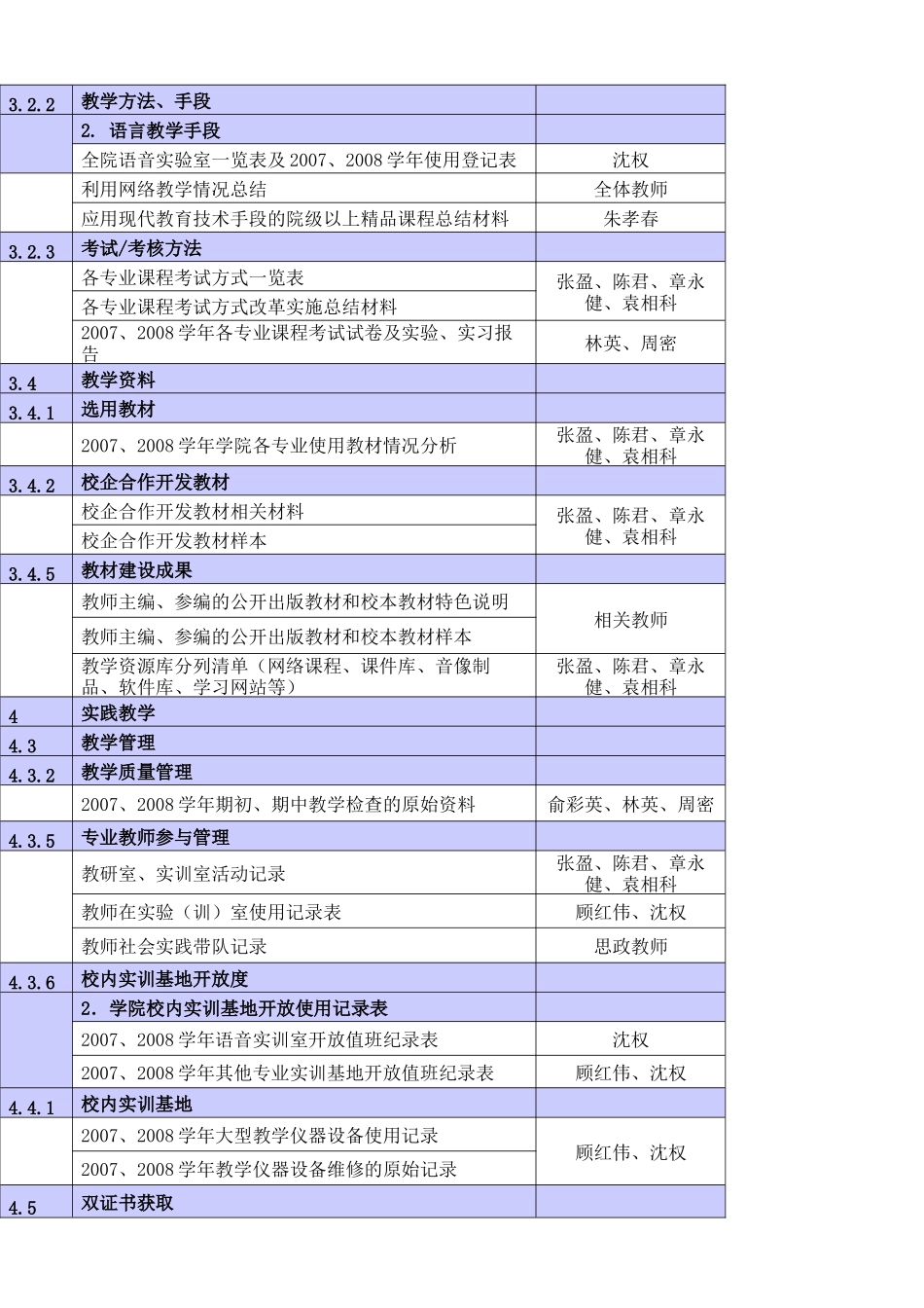 基础部评估建设工作方案-基础部评估工作计划_第3页