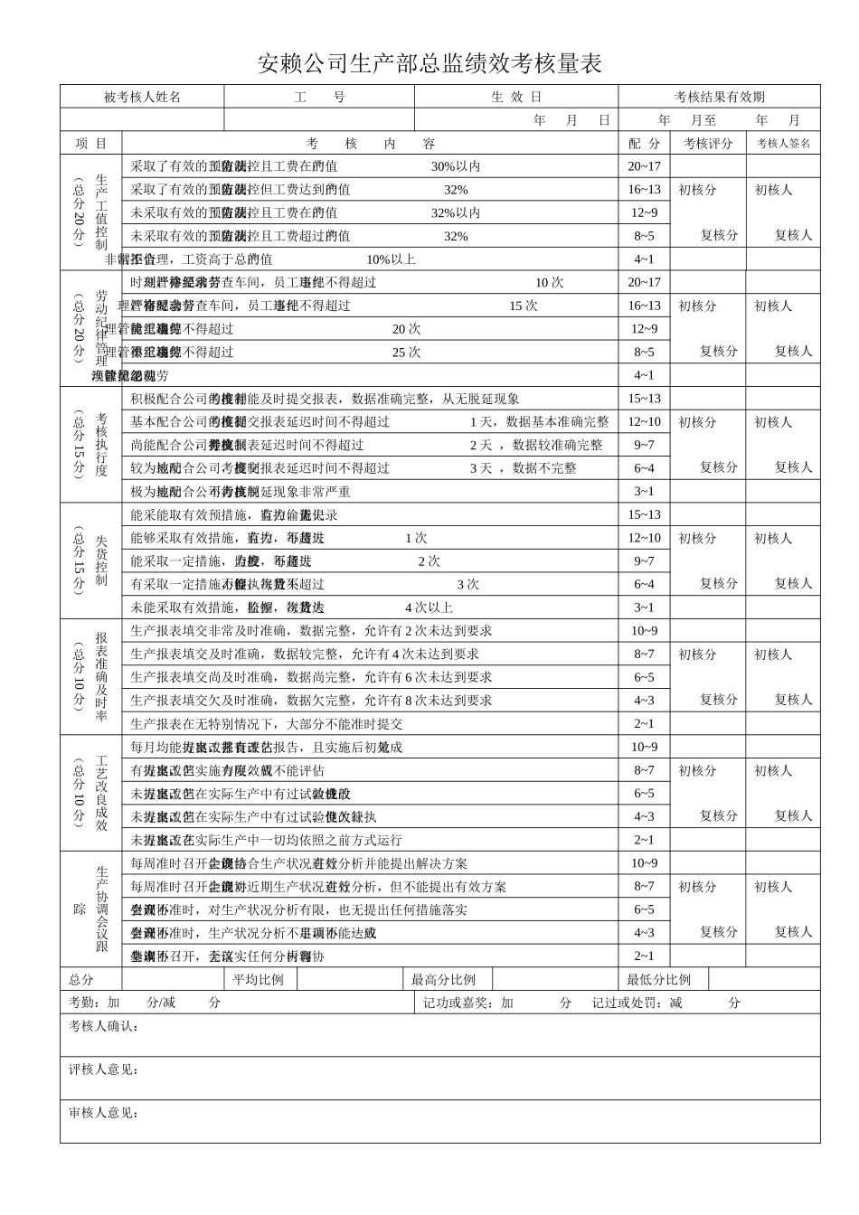 【精】生产总监绩效考核量表2_第1页