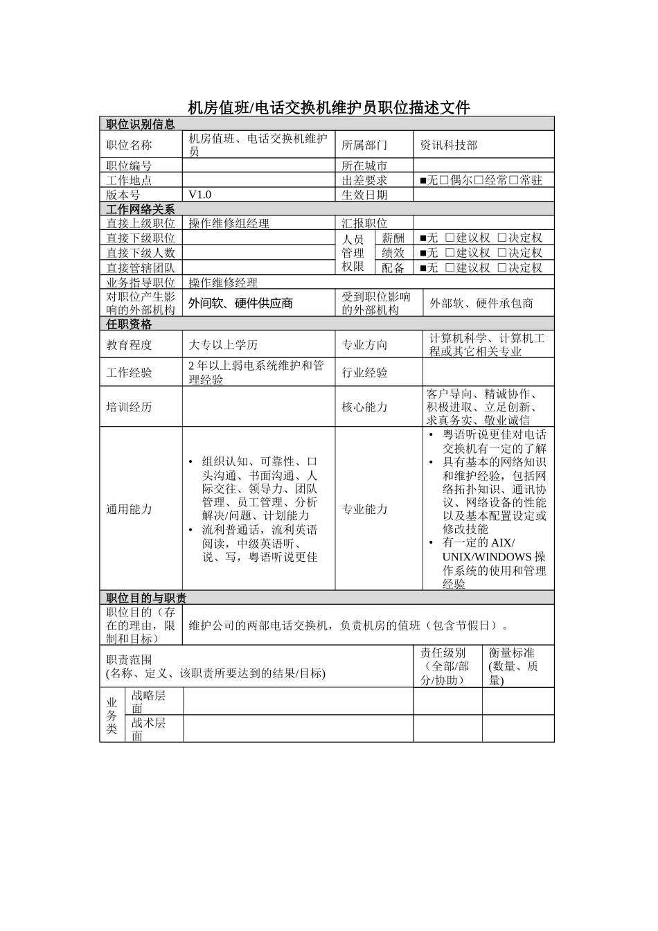 机房值班员岗位说明书_第1页