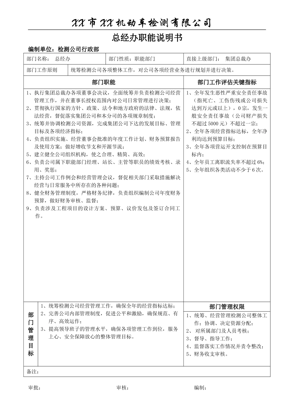 机动车(汽车)检测站岗位职责(32页)_第1页