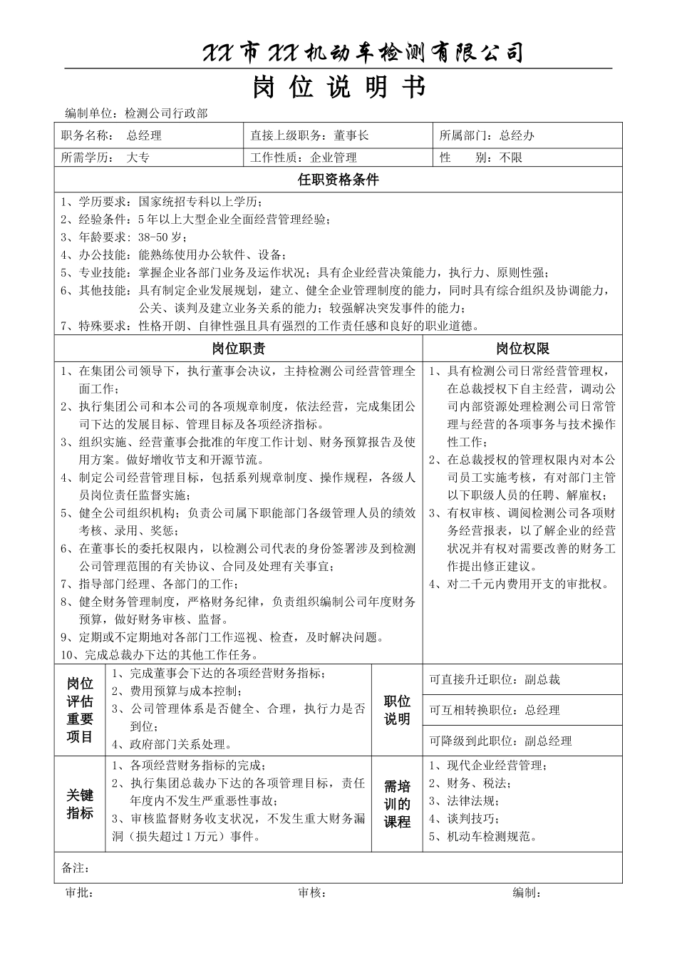机动车(汽车)检测站岗位职责(32页)_第2页