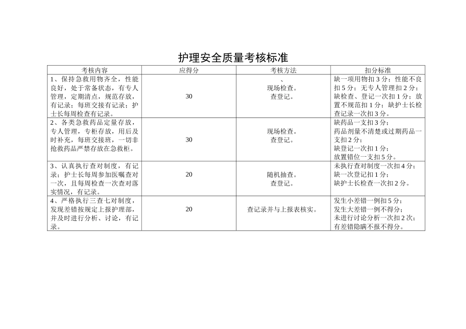 护理质量考核指标_第2页