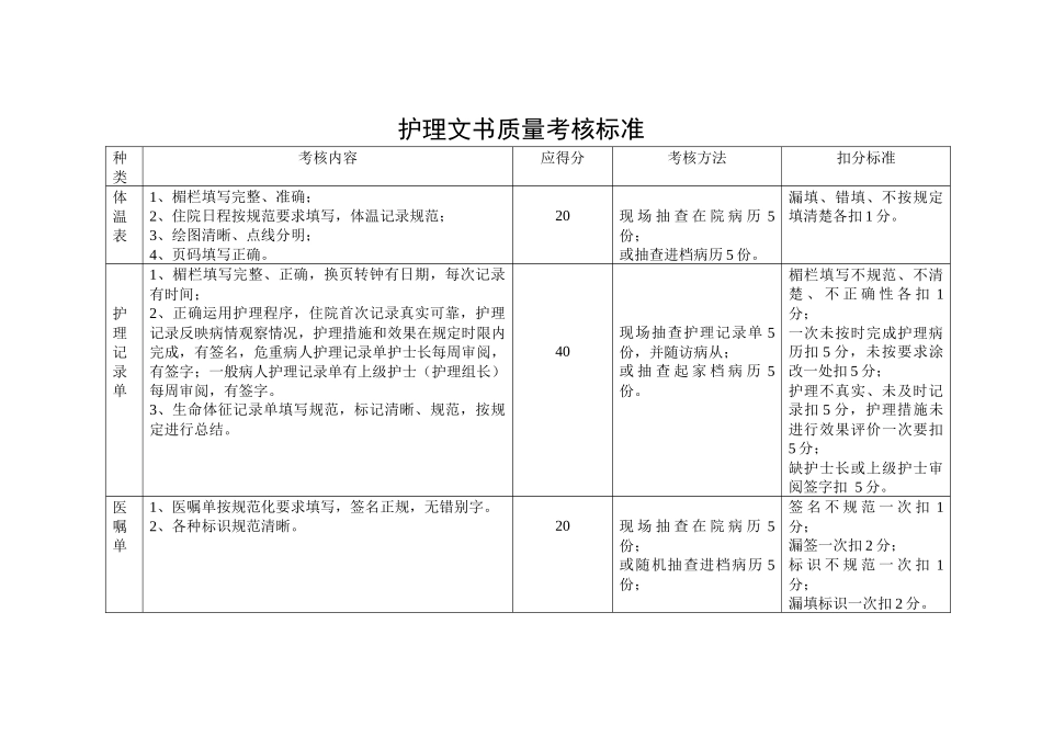 护理质量考核指标_第3页