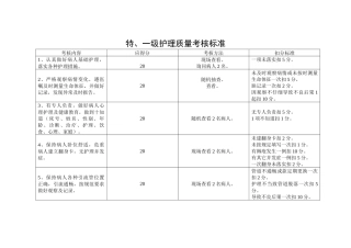 护理质量考核指标