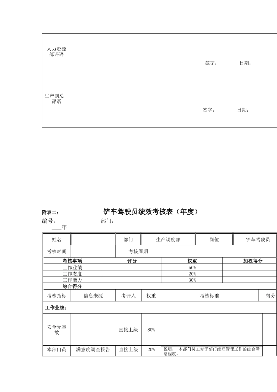 江动股份-铲车驾驶员岗位绩效考核表_第2页