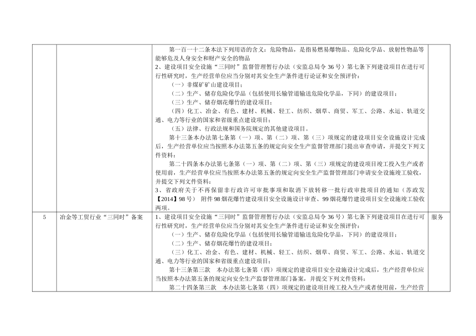 海州区安监行政权力清理(送审版)_第2页