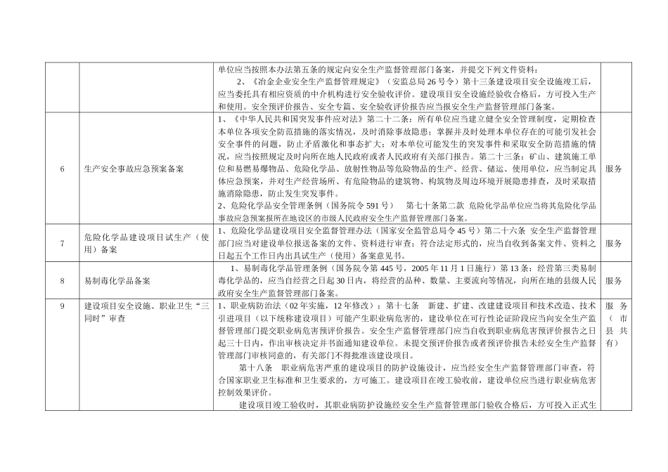 海州区安监行政权力清理(送审版)_第3页