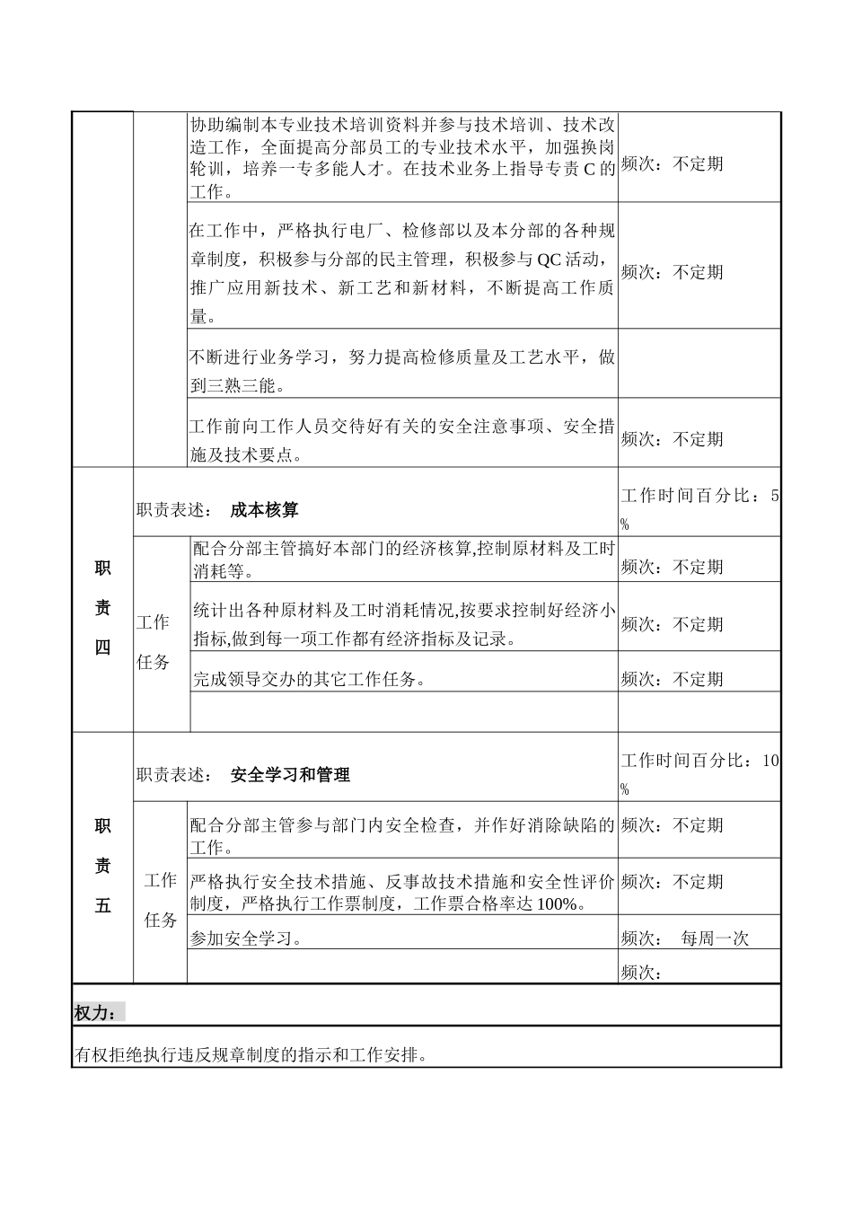 检修部水工观测A岗职务说明书_第3页