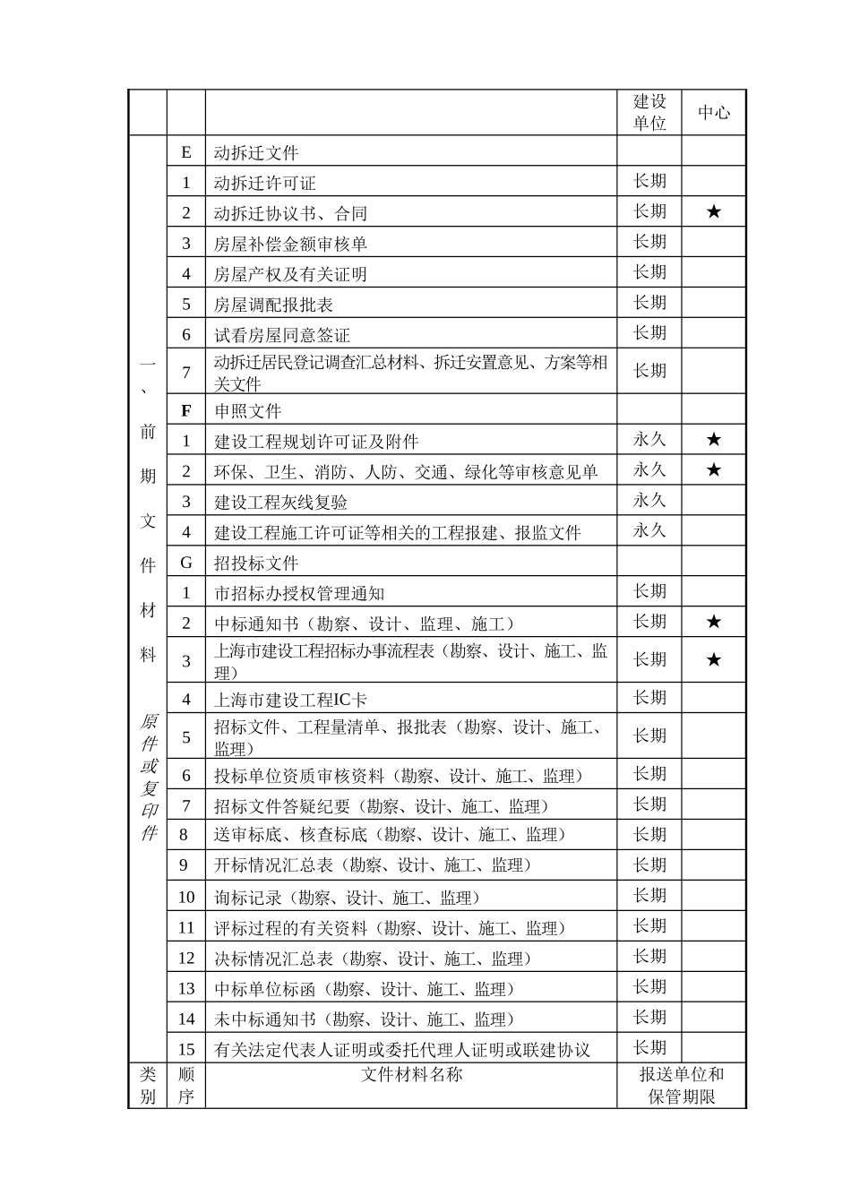 建设工程竣工档案归档范围_第2页