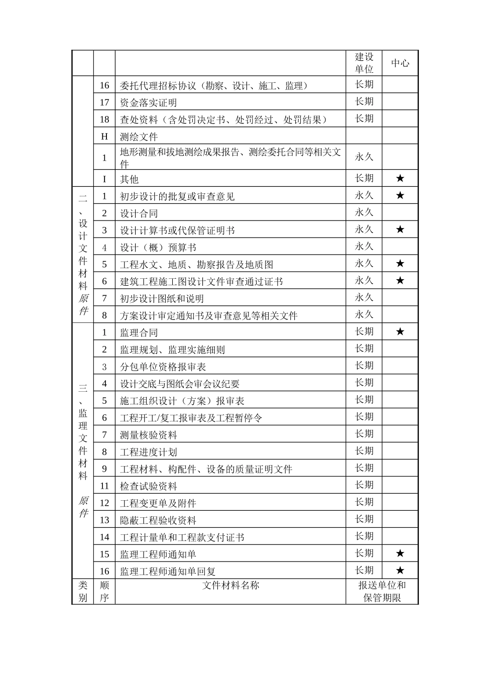 建设工程竣工档案归档范围_第3页