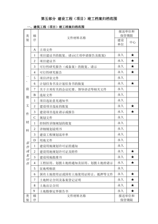 建设工程竣工档案归档范围
