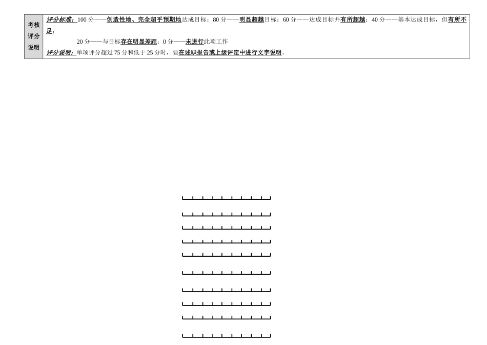 季度考核附表2_第2页