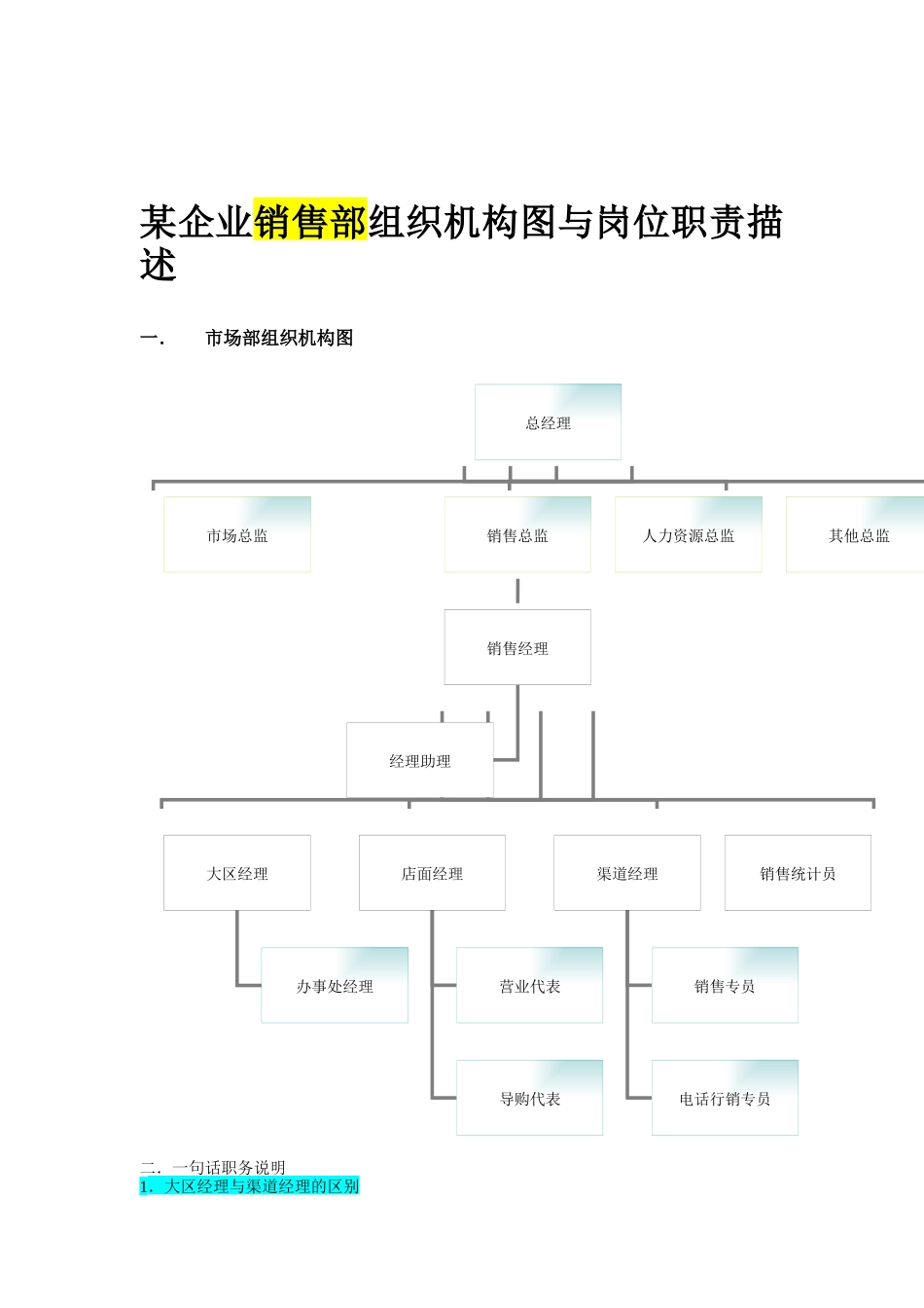 公司销售部结构与其岗位职责描述_第1页