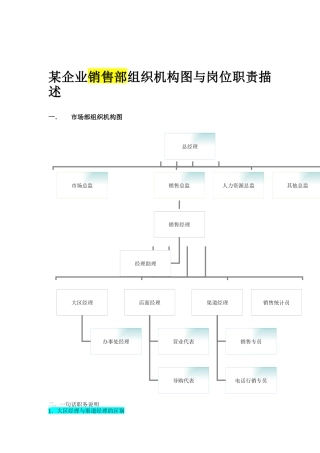 公司销售部结构与其岗位职责描述