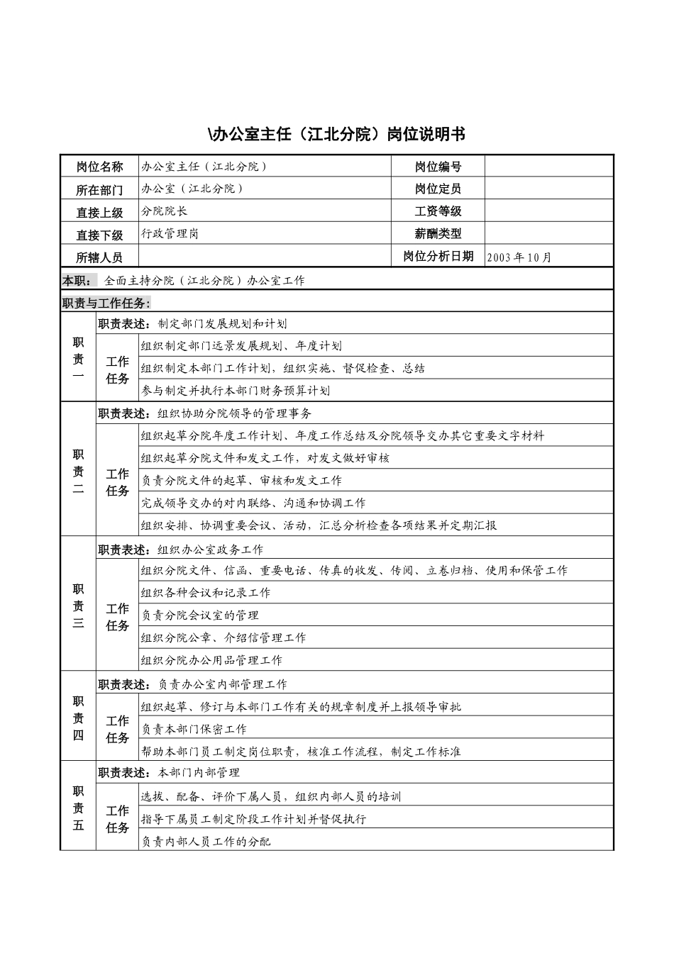 湖北新华医院办公室主任(江北分院)岗位说明书_第1页