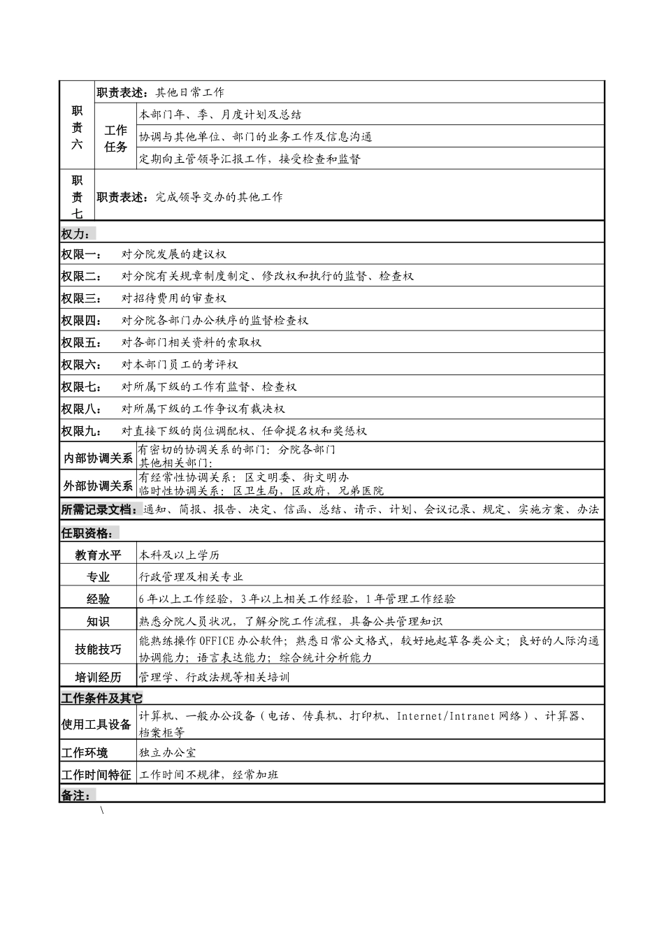 湖北新华医院办公室主任(江北分院)岗位说明书_第2页