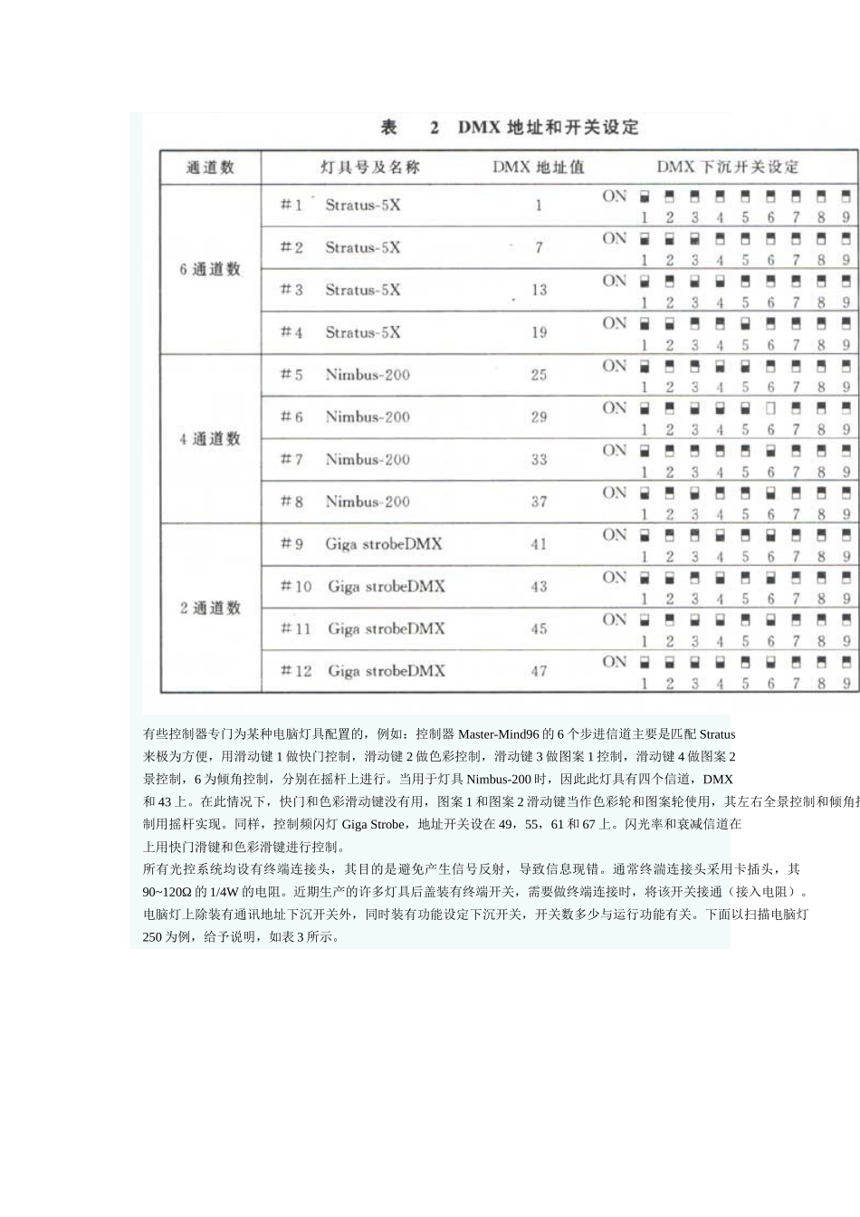 歌舞厅中的灯光和视频设备_第3页