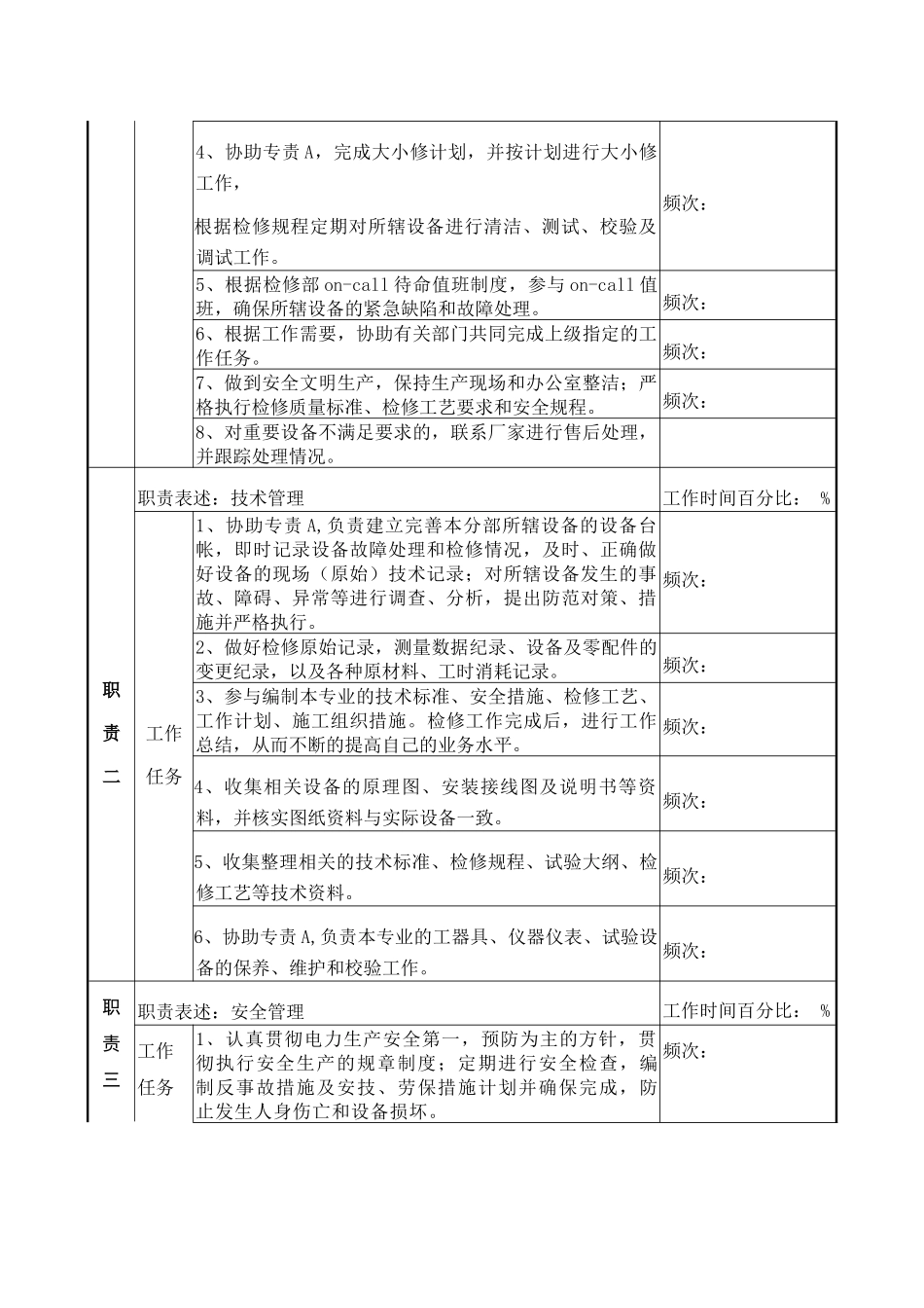 检修部监控专责b职务说明_第2页