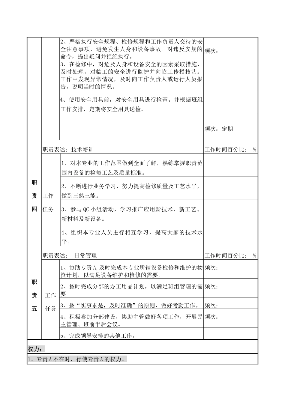 检修部监控专责b职务说明_第3页