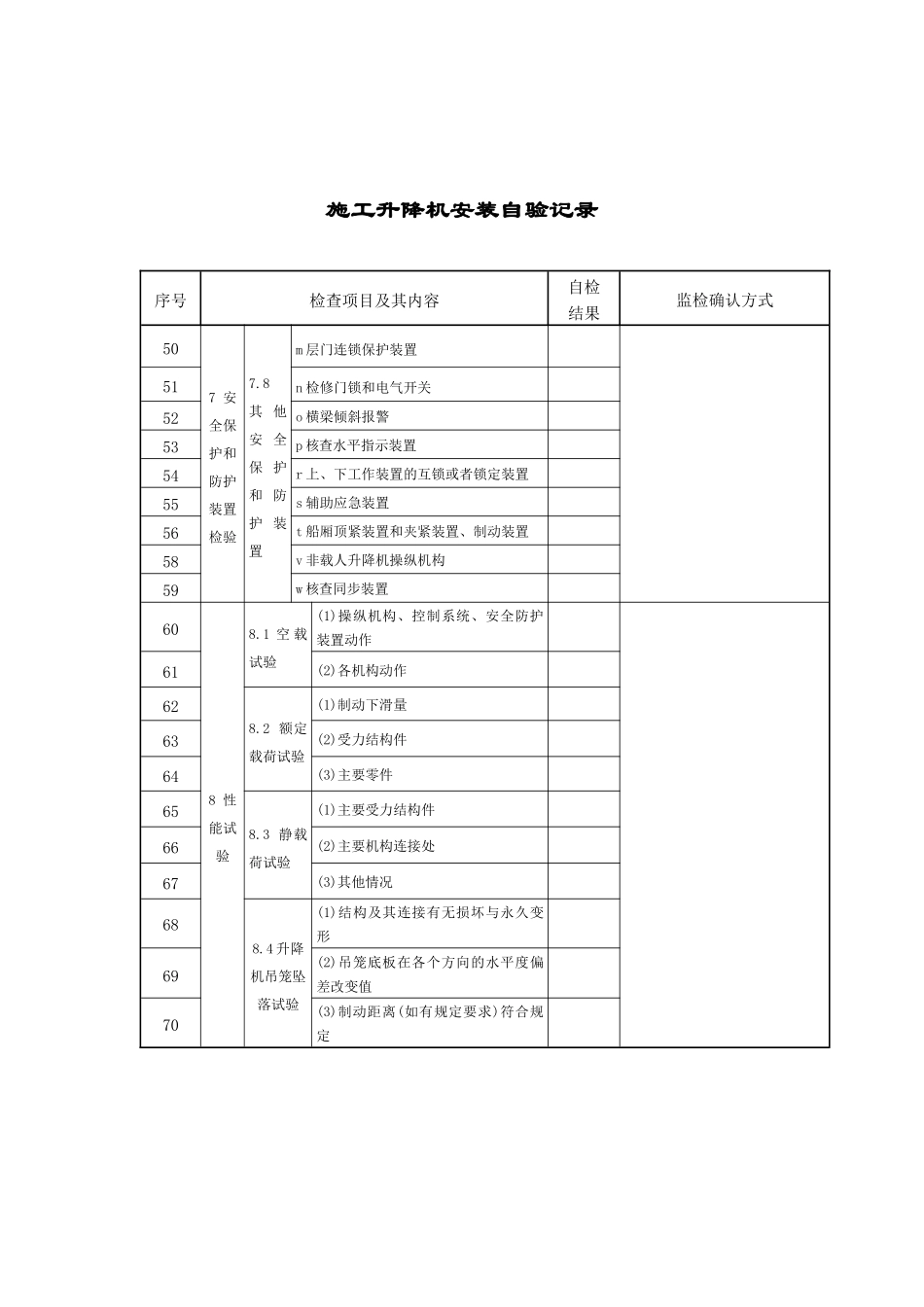 （附件3）施工升降机安装自验记录-大连市特种设备监_第3页
