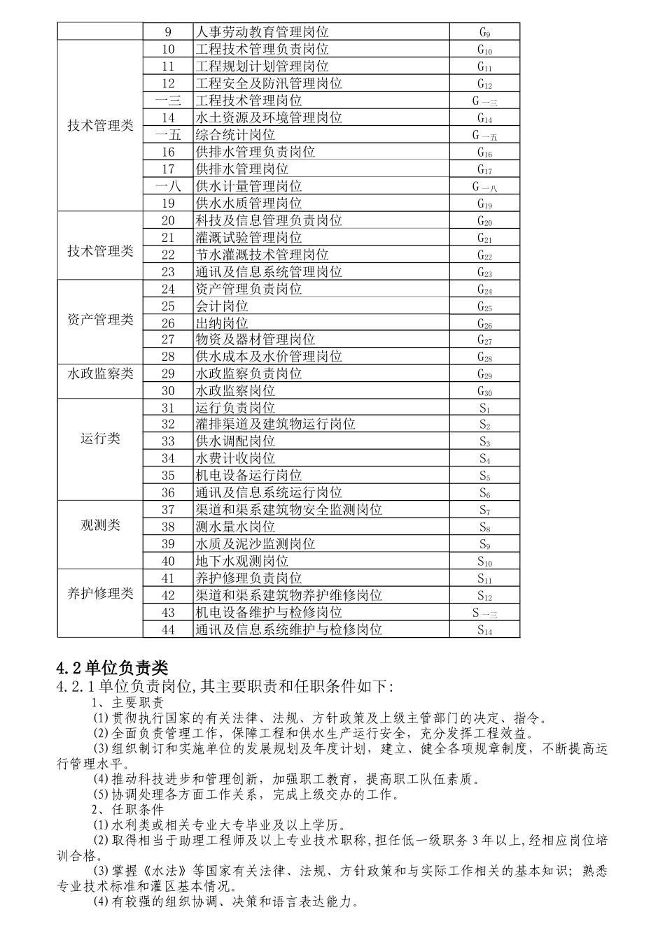 灌区泵站岗位设置及定员标准概论_第2页