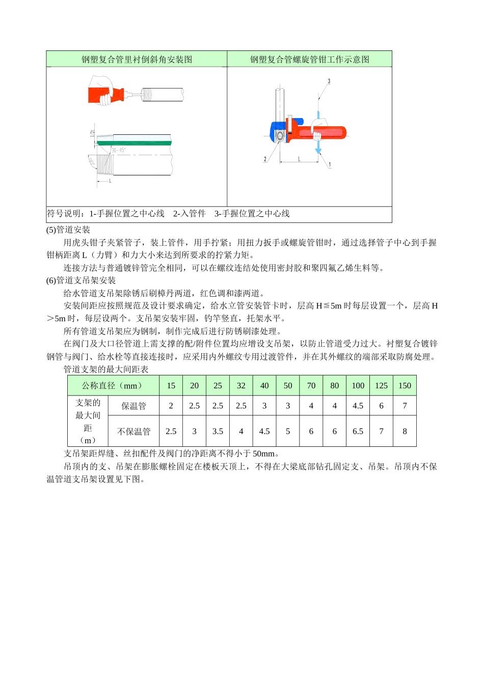 机电工程施工方案培训资料_第2页