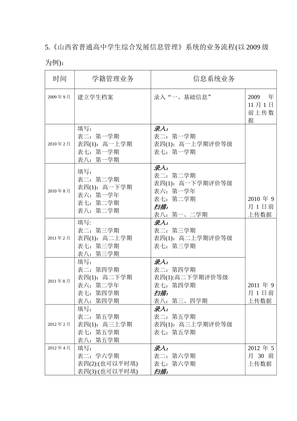 高中发展报告培训讲稿_第2页