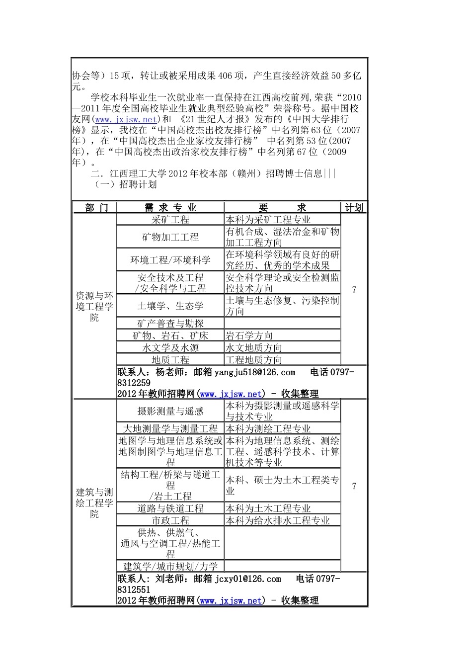 江西理工大学XXXX年高校教师人才招聘公告_第2页