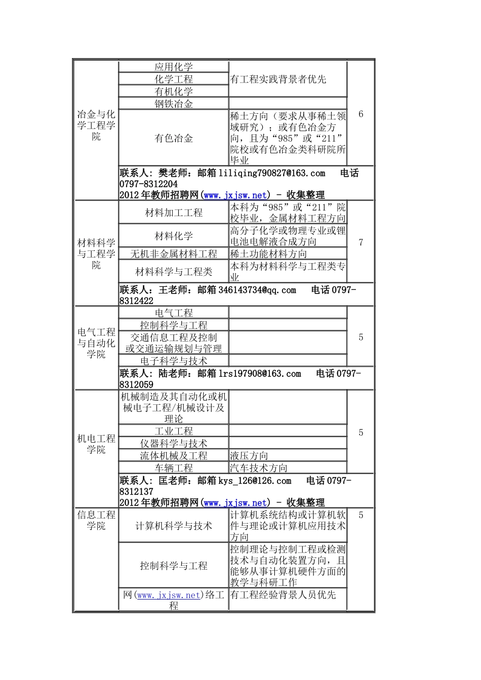 江西理工大学XXXX年高校教师人才招聘公告_第3页