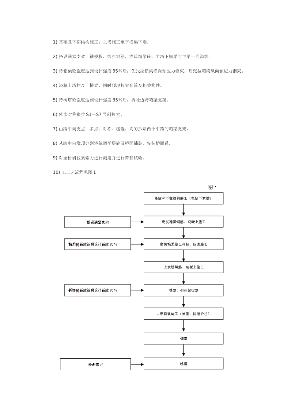 斜拉桥上部结构施工工艺总结_第2页