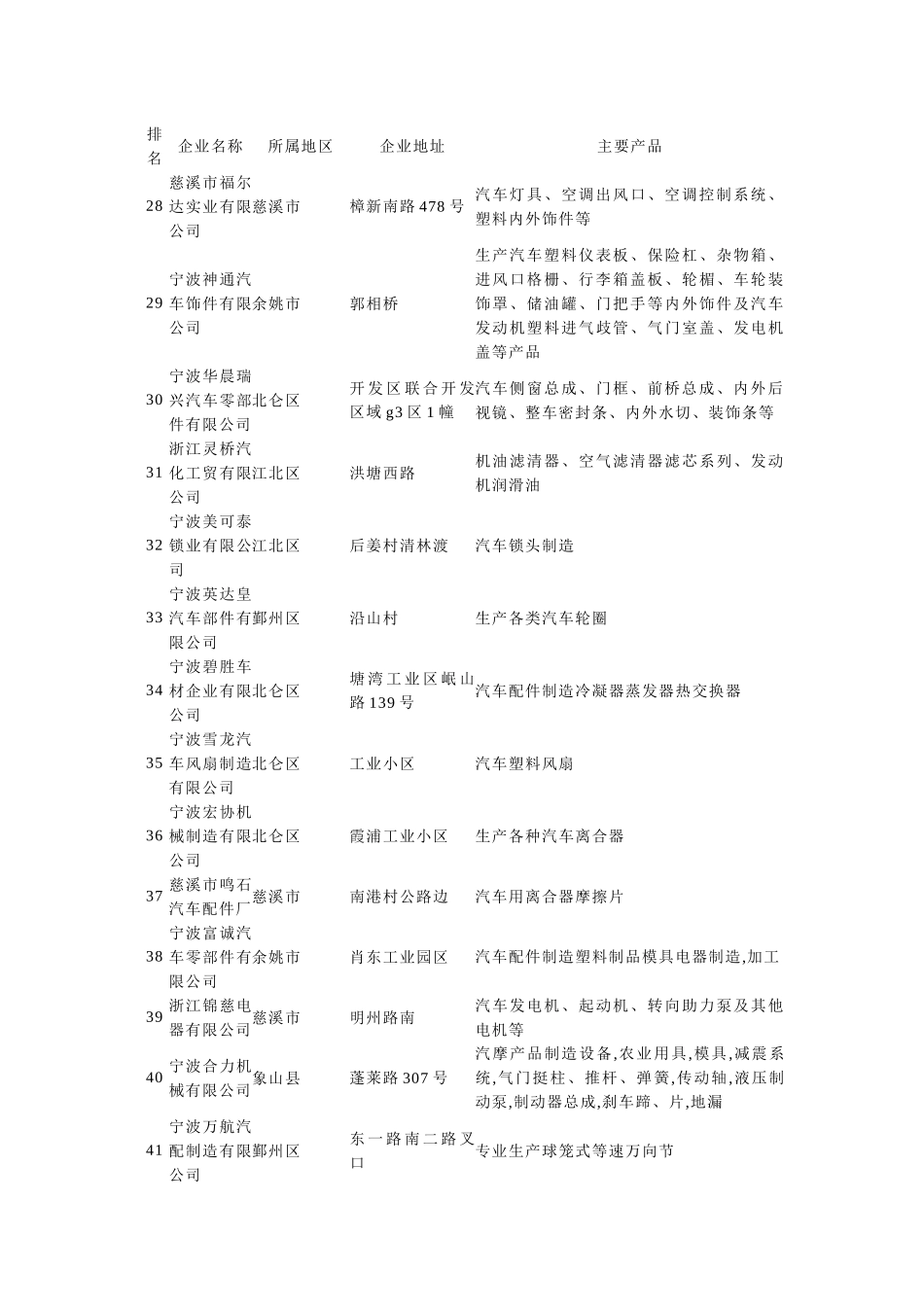 宁波市汽车零部件工业简介_第3页