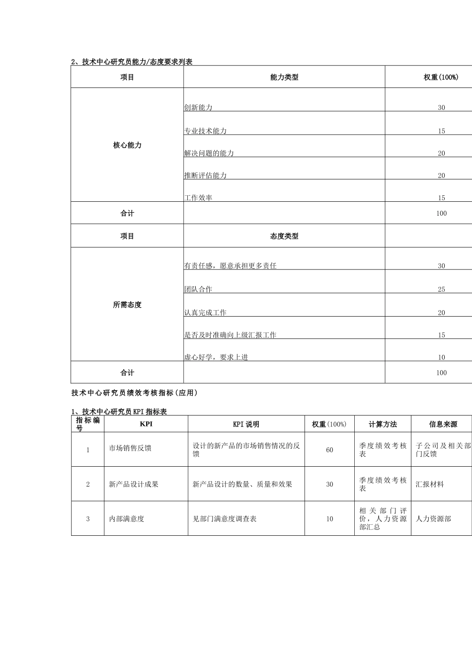 技术中心绩效考核指标_第3页