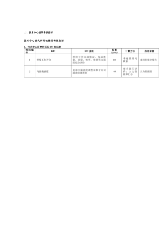 技术中心绩效考核指标
