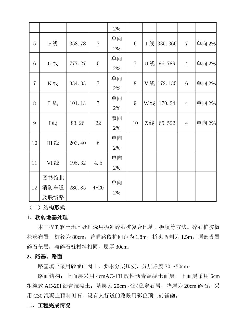 华南师范大学市政道路工程施工总结_第2页