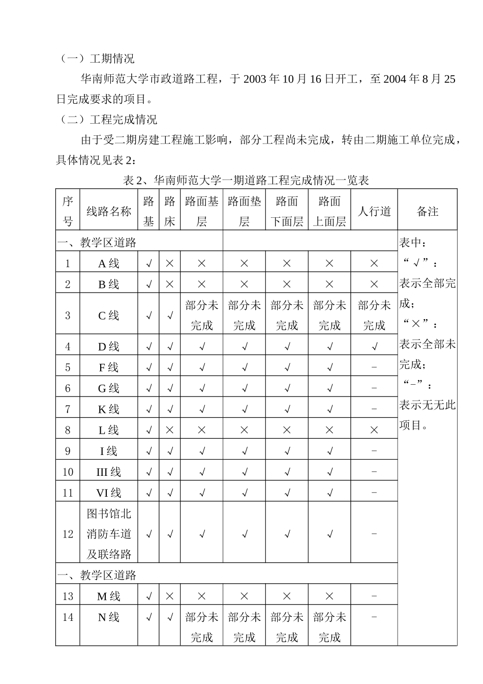 华南师范大学市政道路工程施工总结_第3页