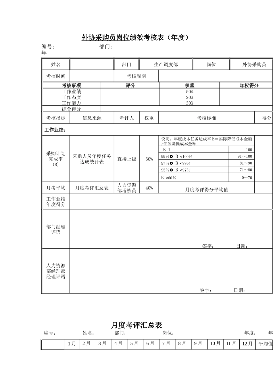 江动股份-外协调度员岗位绩效考核表_第2页