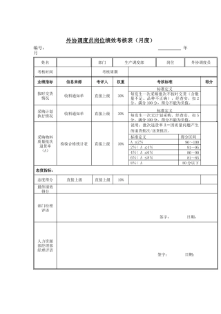 江动股份-外协调度员岗位绩效考核表